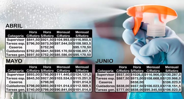 Escala salarial empleada doméstica Escala salarial empleada doméstica